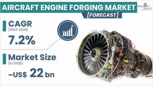 Aircraft Engine Forging Market Forecast